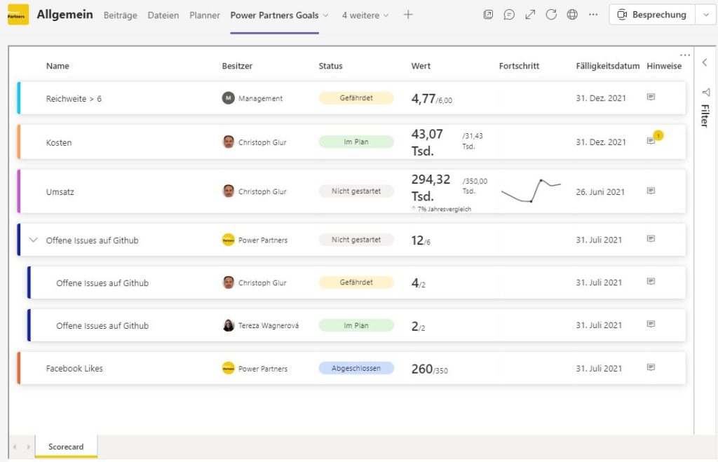 Beispiel einer Power BI Ziele Scorecard in Microsoft Teams